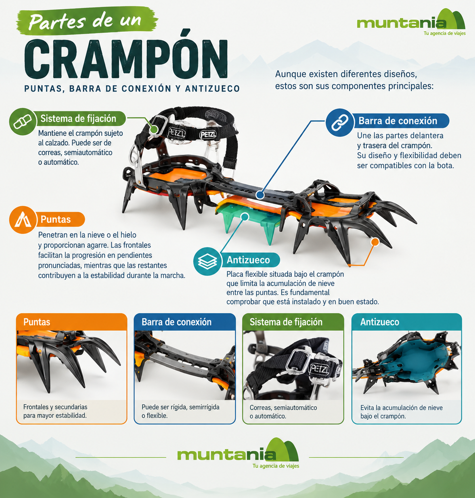 Partes de un crampón